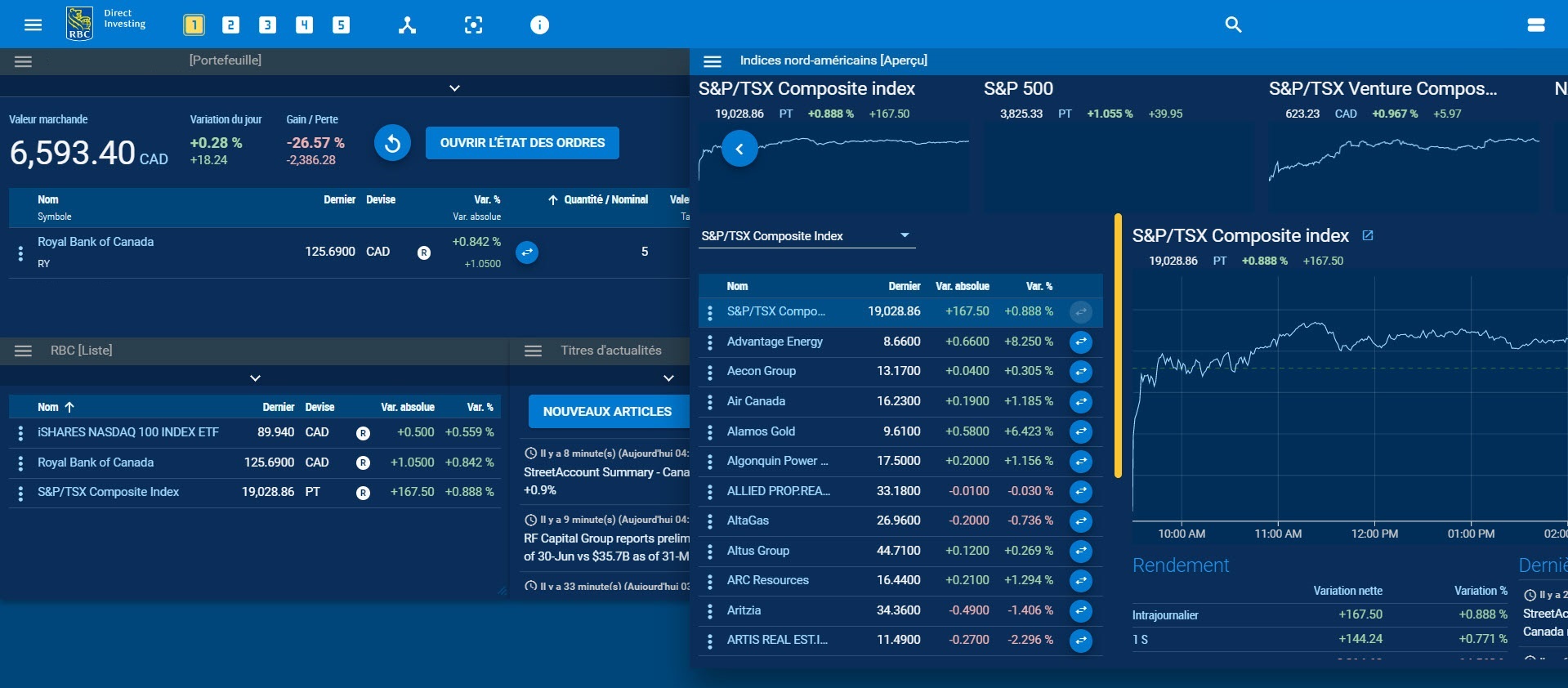 Affichage personnalisé du Taableau de bord des opérations avec quatre widgets 